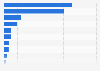 Market share of spirits companies in France in 2022