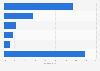 Main causes for infant death among boys in Japan in 2023, by cause