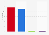 General election polling of 2024 presidential candidates in Arizona in the United States as of November 2024