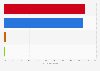 General election polling of 2024 presidential candidates in Georgia in the United States as of November 2024