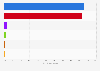 General election polling of 2024 presidential candidates in Wisconsin in the United States as of November 2024