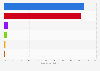 General election polling of 2024 presidential candidates in Michigan in the United States as of November 2024