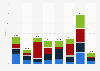 Greenhouse gas emissions in the Nordic countries in 2023, by sector (in million metric tons of CO₂ equivalent)