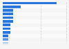 Leading perfect all-kill (PAK) artists in South Korea as of April 2024, by number of songs