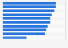 What were the biggest cyber security challenges for organizations in the United States and the United Kingdom in 2023?