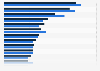 Factors influencing the choice of a particular online store in Poland from 2023 to 2024