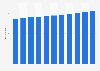 Number of users in the TV & video segment of the media market Indonesia from 2019 to 2029 (in million individuals)