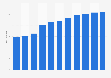 Number of users in the digital music segment of the digital media market Mexico from 2017 to 2027 (in million individuals)