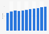 Number of users in the OTT video segment of the media market Mexico from 2019 to 2029 (in million individuals)