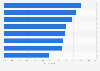 Most popular cuts of meat in Japan as of September 2023