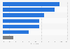 Impact of rising prices on consumer spending behavior worldwide in 2023