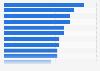 Leading reasons consumers say their local high street is improving in Great Britain in 2023