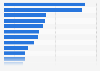 Leading reasons consumers say their local high street is getting worse in Great Britain in 2023