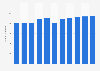 Number of music download users in Hungary from 2017 to 2027 (in 1,000s)