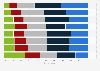 Frequency with which adults avoided advertising in the United States as of April 2023, by selected medium