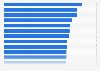 Trending index of popular singers and bands for their concerts in China in 2023 (in points)