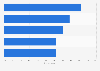 Reasons for not choosing digital banks among consumers in Indonesia as of October 2022 