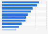 Awareness of internet users worldwide of their country's privacy laws as of June 2023, by country