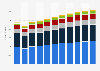 Revenue in the Spirits market for different segments France from 2019 to 2029 (in million U.S. dollars)