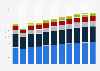 Average revenue per unit (ARPU) in the Spirits market for different segments France from 2019 to 2029