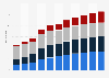 Number of users in the Digital Music market for different segments Mexico from 2017 to 2027 (in million individuals)