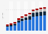 Revenue in the Digital Music market for different segments Mexico from 2017 to 2027 (in million U.S. dollars)