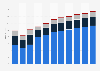 Revenue in the non-alcoholic drinks market in France from 2019 to 2029, by segment (in billion U.S. dollars)