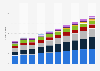 Video game market revenue in the United Kingdom (UK) from 2020 to 2029, by segment (in billion U.S. dollars)