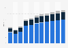 Revenue in the soft drinks market in France from 2019 to 2029, by segment (in billion U.S. dollars)