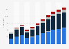 Revenue in the eHealth market for different segments Russia from 2019 to 2029 (in million U.S. dollars)