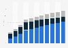 Average revenue per unit (ARPU) in the Video Advertising market for different segments Worldwide from 2018 to 2028