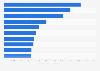 Leading shopping centers in the Netherlands in September 2023, by average number of monthly visitors