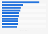 Leading shopping centers in Europe in September 2023, by number of monthly visitors