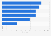 Personal care products used regularly among consumers in the Philippines as of June 2024, by type