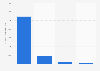 Expenditure declared by Bhartiya Janta Party in India in the financial year 2023 , by type (in million Indian rupees)