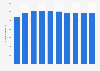 Number of publicly offered investment trusts currently managed in Japan from 2014 to 2023