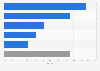 Leading personal computer (PC) companies in the Philippines in 2023, by market share