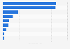 Leading gamers and streamers on YouTube in the Philippines as of November 2023, by number of subscribers (in millions)