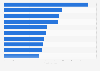 Leading women's fragrance in the United States in 2023, based on popularity index score