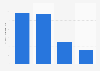 Expenditure declared by Samajwadi party in India in the financial year 2023, by type (in million Indian rupees)