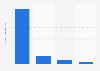 Expenditure declared by Aam Admi Party in India in the financial year 2022 , by type (in million Indian rupees)