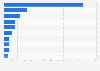 Leading marketplaces apps in Italy in 2023, by number of downloads (in 1,000s)