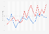 2024 presidential election polling of Joe Biden vs. Donald Trump in the United States from January 2023 to July 2024