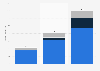 Value pool of the car-as-a-service market worldwide in 2020 with a forecast for 2025 and 2030, by segment (in billion U.S. dollars)