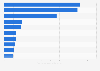 Leading eSports games in Canada as of January 2024, by cumulative prize money won (in million U.S. dollars)