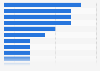 Share of edtech solutions most accessed by students and teachers in K-12 schools in the United States during the 2023-24 school year