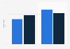 Share of gamers in Indonesia as of July 2023, by type and generation