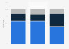 Changes in advertising spending expected by mobile app marketers worldwide in 2024, by region