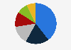 Distribution of viewers of posts relating to selected beauty brands on Instagram worldwide between January and September 2023, by brand