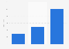 Meta Quest price comparison in the United States in 2024 (in U.S. dollars)